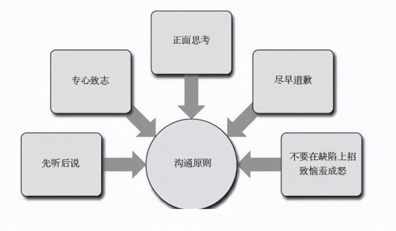 幽默风趣高情商聊天技巧（教你会说话的技巧）