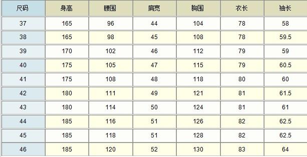 衬衫尺码对照表（男士衬衫尺码表）