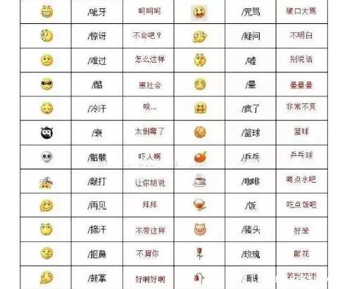 表情符号图案大全意思（微信表情符号含义对照表）