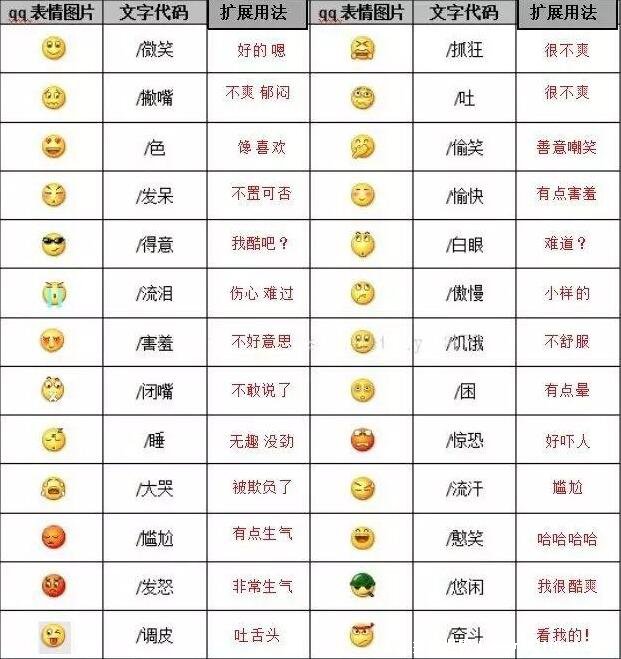 表情符号图案大全意思（微信表情符号大全对照表）