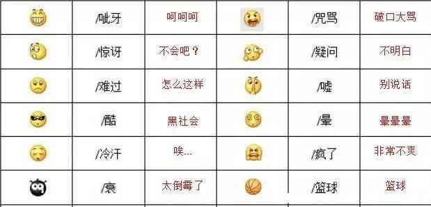 表情符号图案大全意思（微信表情符号大全对照表）